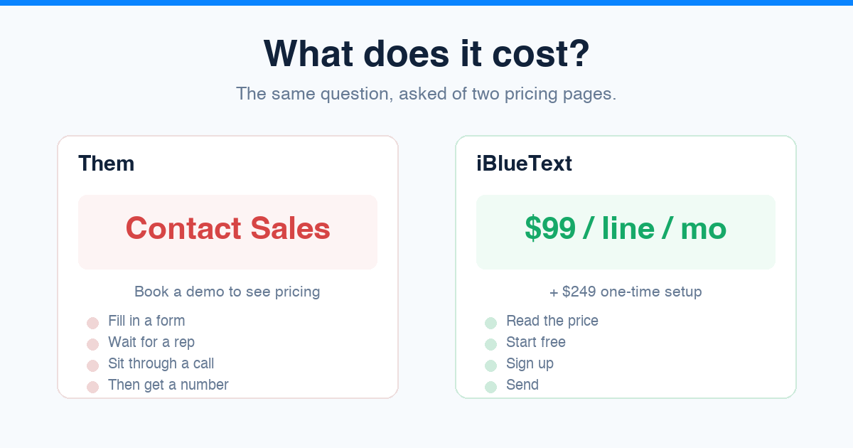A green SMS bubble beside a blue iMessage bubble